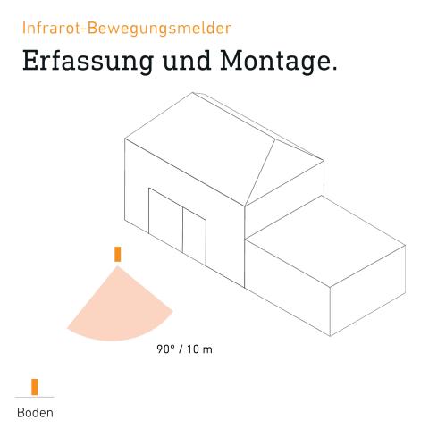 STEINEL Spot Garden SC Sensor Connect